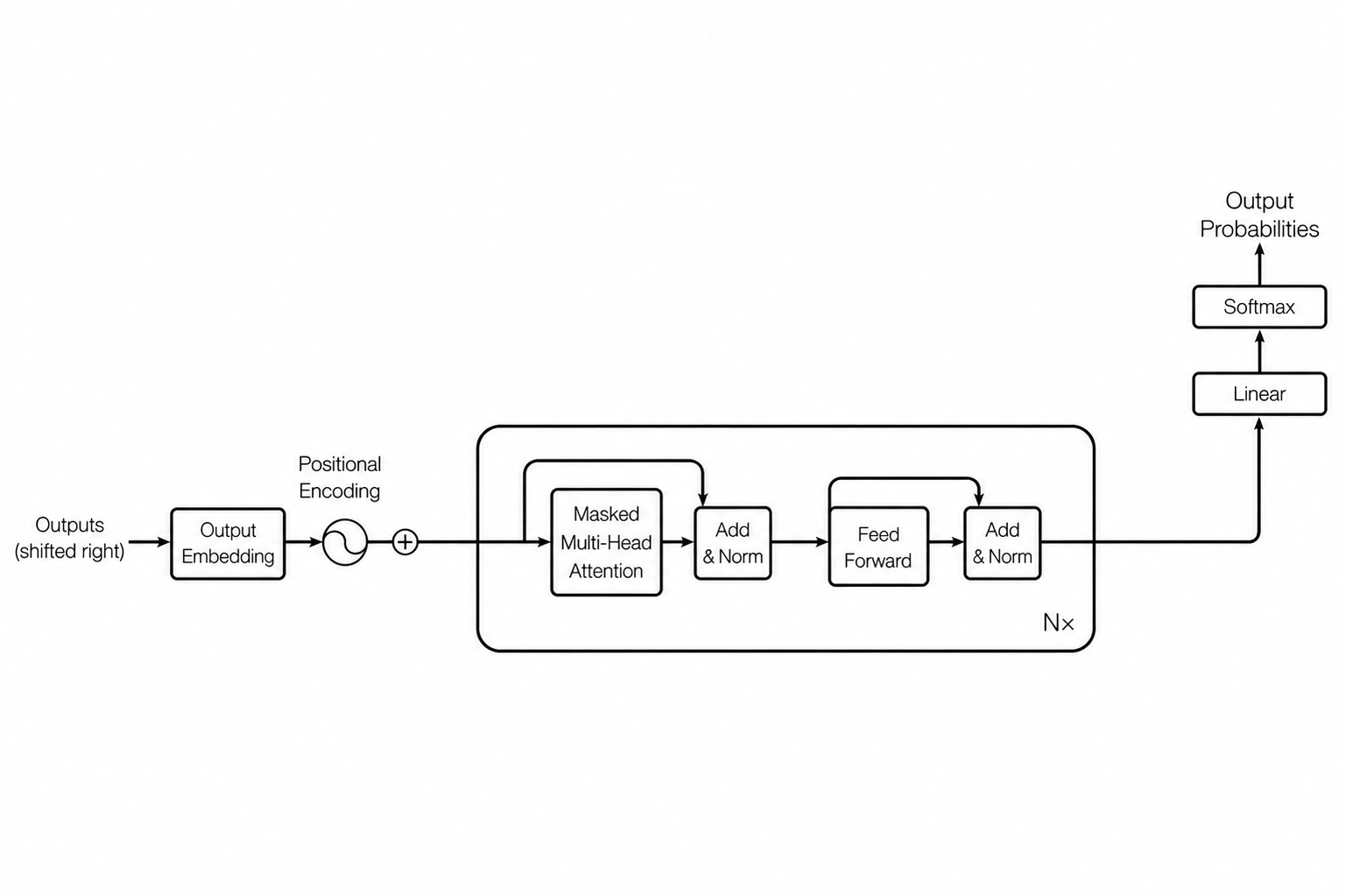 Architecture diagram